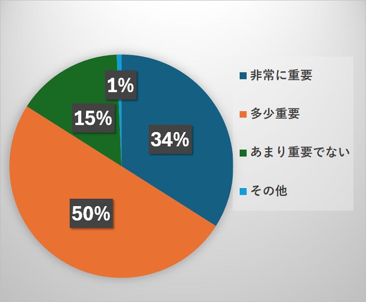 株式会社Ｂｅｓｔｅａｍ