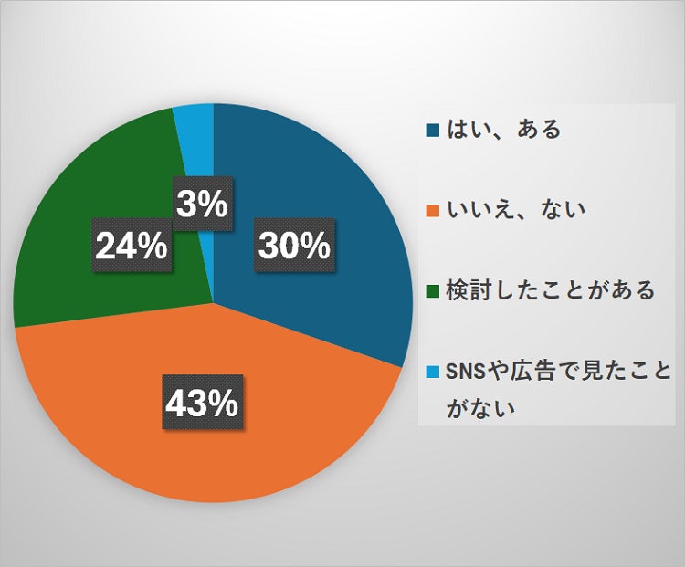 株式会社Ｂｅｓｔｅａｍ