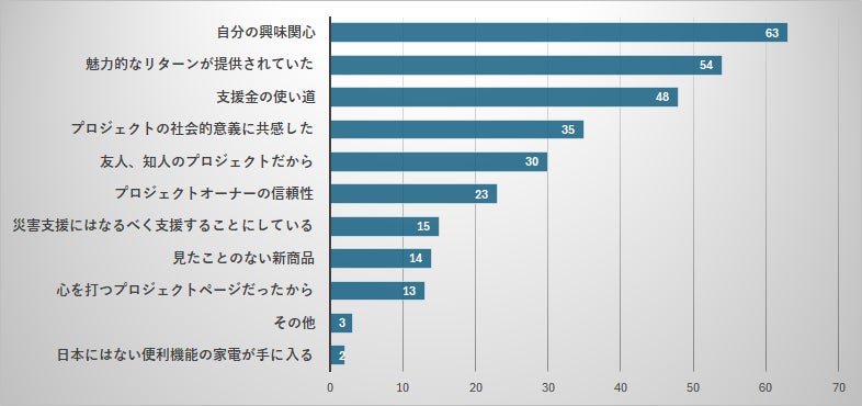 株式会社Ｂｅｓｔｅａｍ