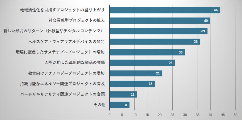 株式会社Ｂｅｓｔｅａｍ