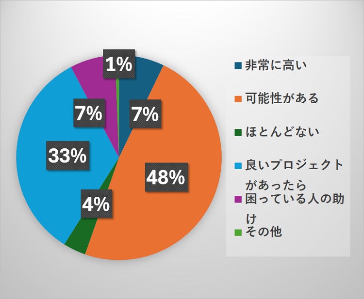 株式会社Ｂｅｓｔｅａｍ