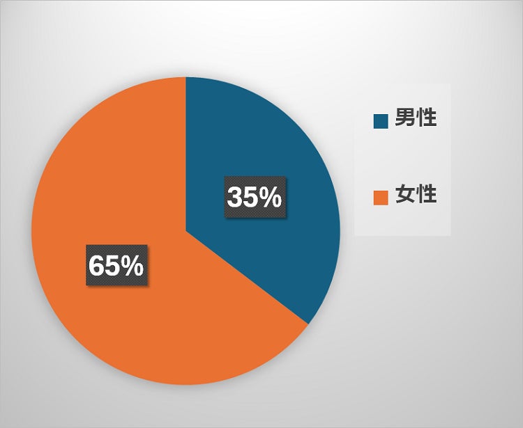 株式会社Ｂｅｓｔｅａｍ