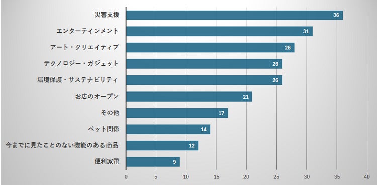 株式会社Ｂｅｓｔｅａｍ
